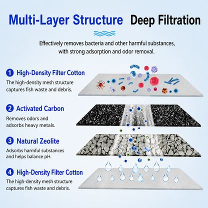 PF-S Filter Cartridges for PF10 Power Filters, 8-Pack Replacement Aquarium Filter Pads, 5.5 x 3.1 Inch, 3-Layer Cotton and Activated Carbon Filtration