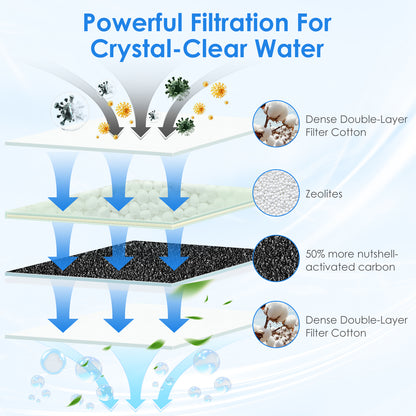 Small Aquarium Filter Cartridges Replacement Compatible with Aqueon QuietFlow E Series Internal Power Filter (Size 10) and 1/2.5/5 Gallon Minibow Aquarium Filters
