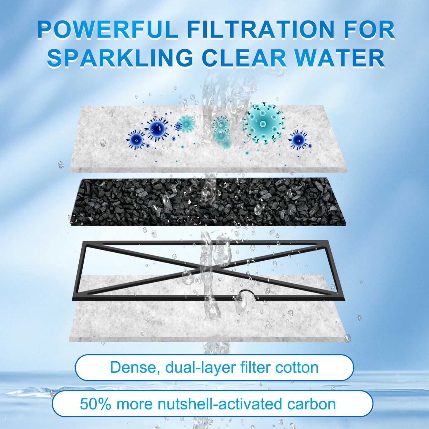 Small Aquarium Filter Cartridges Replacement Compatible with Aqueon QuietFlow E Series Internal Power Filter (Size 10) and 1/2.5/5 Gallon Minibow Aquarium Filters